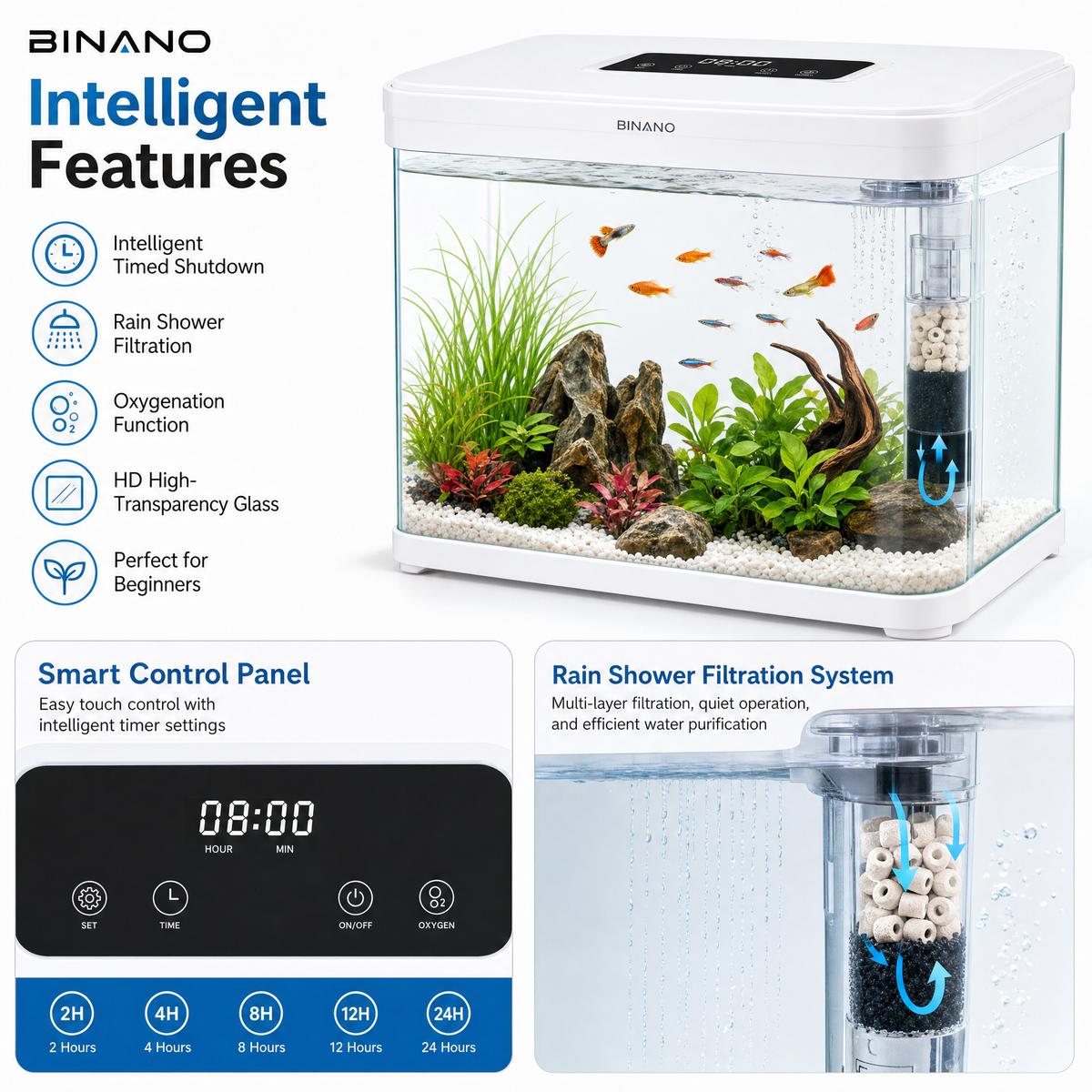 Binano 1.5 Gallon Betta Fish Tank Kit with 7-Color LED Light & Filter